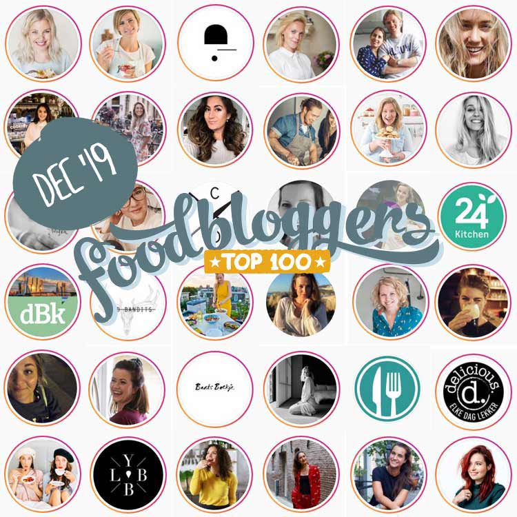 Top 100 foodbloggers van Nederland december 2020 – backup